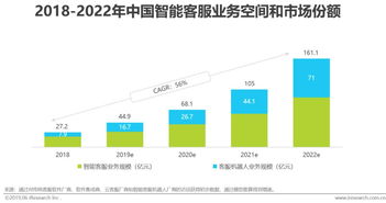 2019年中國人工智能產業發展分析 基礎軟件開發的突破與挑戰
